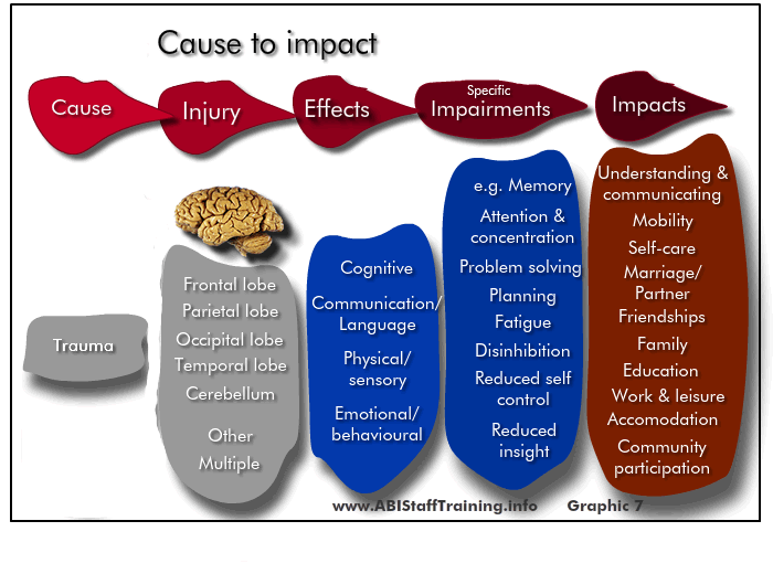 ABI : Cause to impact: examples